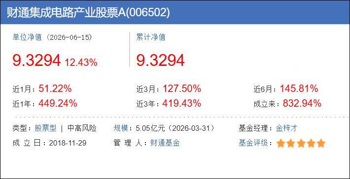 100万存一年,利息只有9500元了……