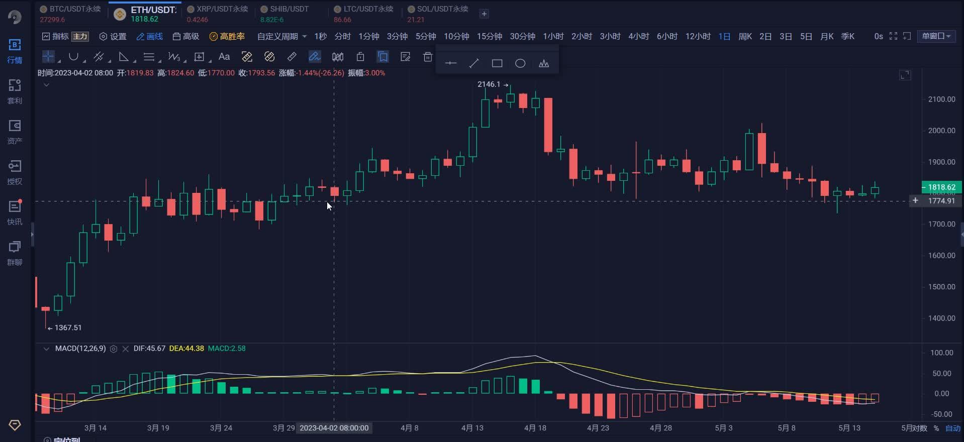 虚拟货币暴涨的简单介绍