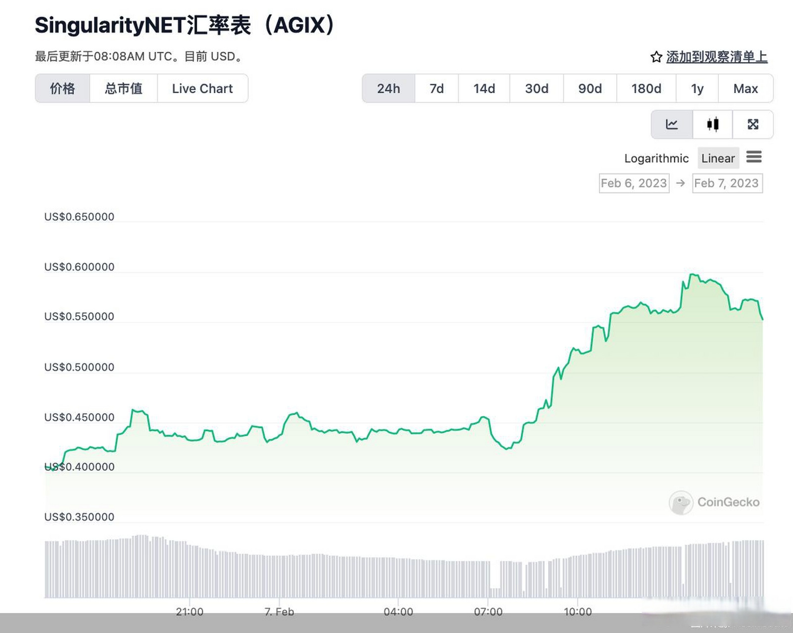 虚拟货币暴涨的简单介绍