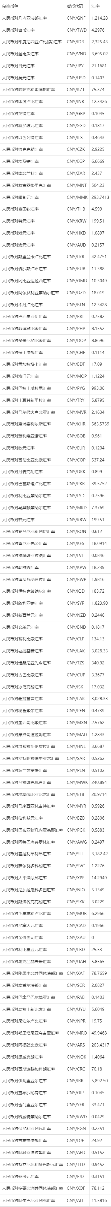 货币代码表(货币代码缩写)